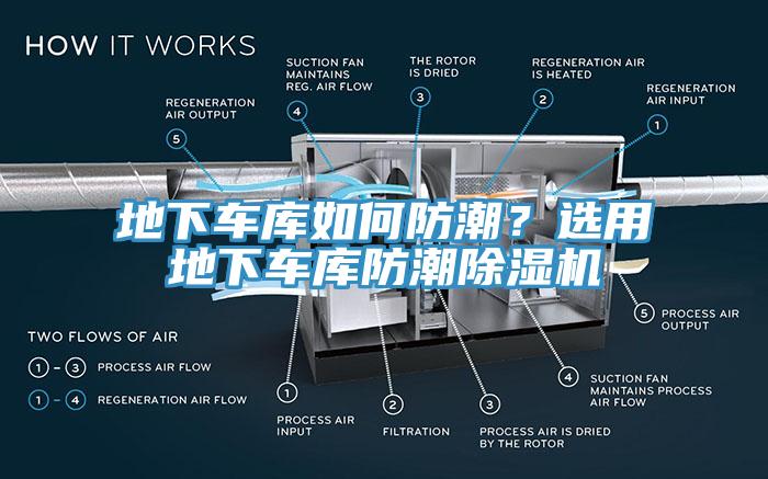 地下車庫如何防潮？選用地下車庫防潮除濕機(jī)