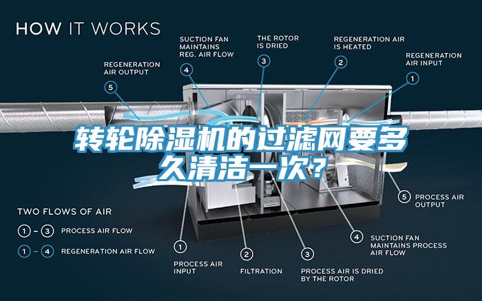 轉(zhuǎn)輪除濕機的過濾網(wǎng)要多久清潔一次？