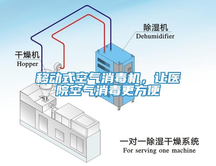 移動式空氣消毒機，讓醫院空氣消毒更方便