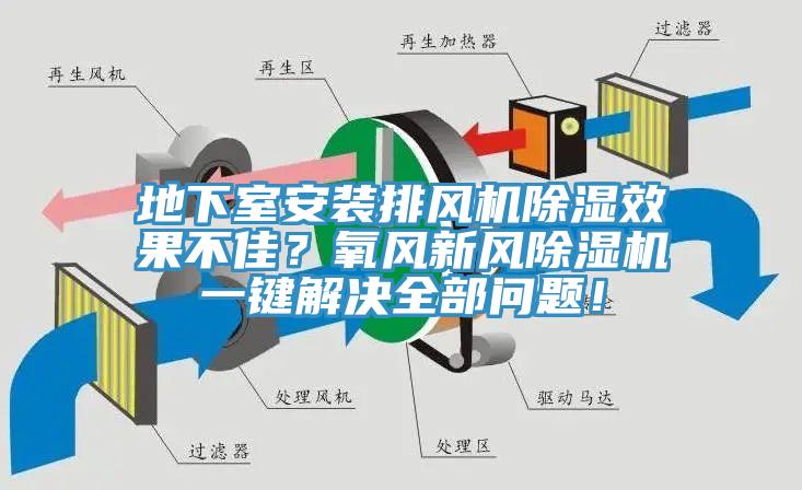 地下室安裝排風(fēng)機(jī)除濕效果不佳？氧風(fēng)新風(fēng)除濕機(jī)一鍵解決全部問(wèn)題！