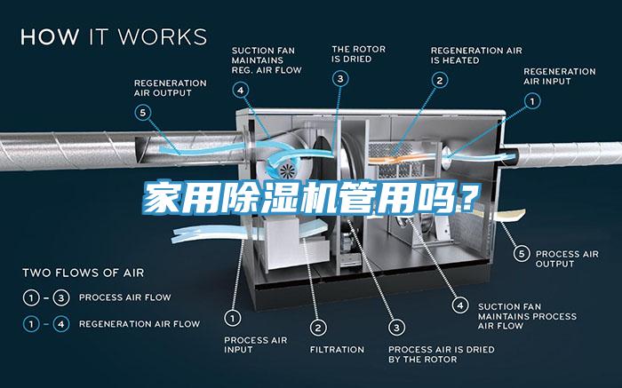 家用除濕機管用嗎？