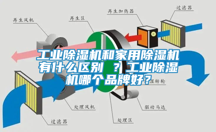 工業除濕機和家用除濕機有什么區別 ？工業除濕機哪個品牌好？
