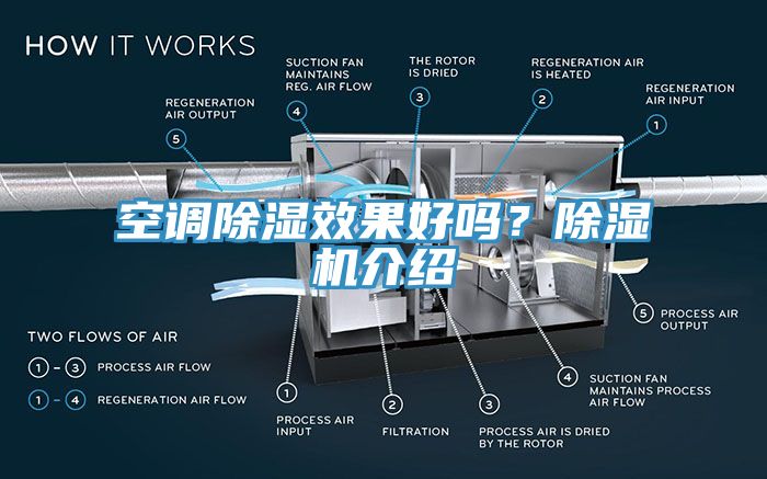 空調除濕效果好嗎？除濕機介紹