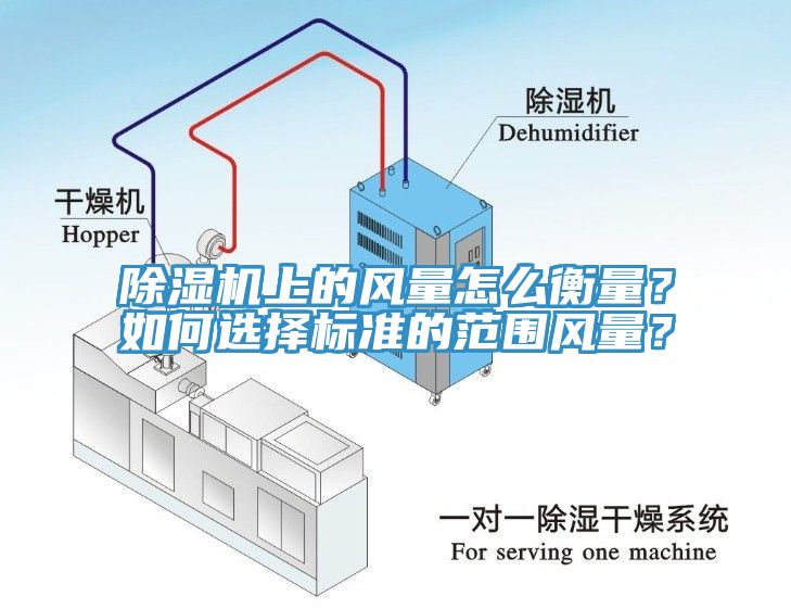除濕機上的風量怎么衡量？如何選擇標準的范圍風量？