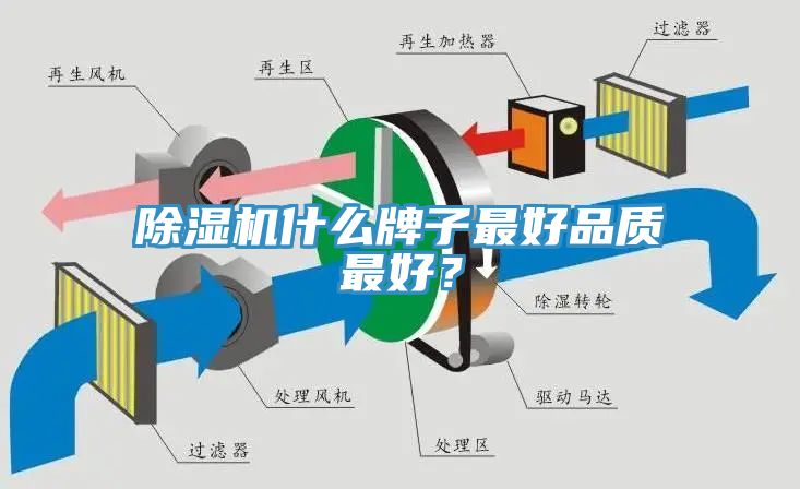 除濕機什么牌子最好品質最好？