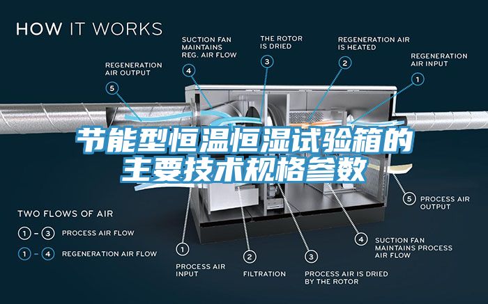 節(jié)能型恒溫恒濕試驗箱的主要技術規(guī)格參數